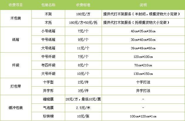 牡丹区到东湖物流专线