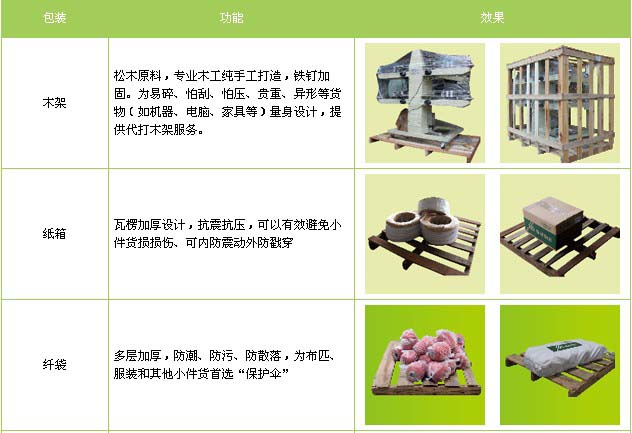 牡丹区到东湖物流专线